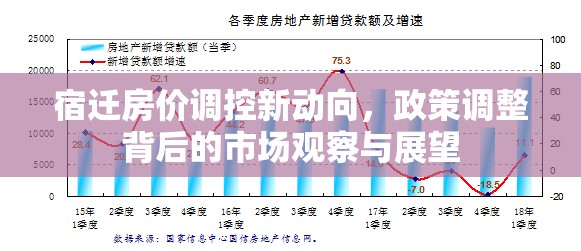 宿遷房價調(diào)控新動向，政策調(diào)整背后的市場觀察與展望