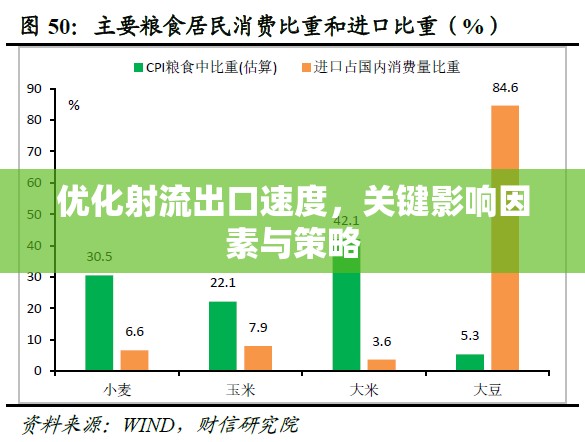 優(yōu)化射流出口速度，關(guān)鍵影響因素與策略