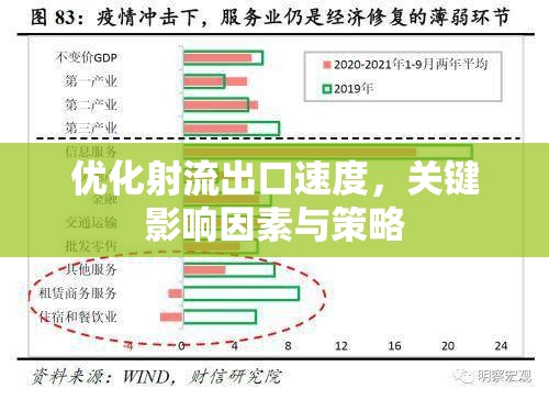 優(yōu)化射流出口速度，關(guān)鍵影響因素與策略