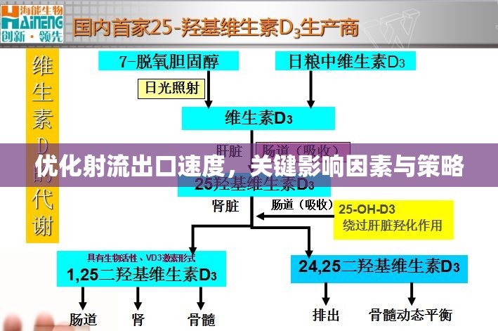 優(yōu)化射流出口速度，關(guān)鍵影響因素與策略