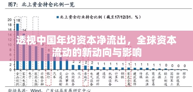 透視中國年均資本凈流出，全球資本流動(dòng)的新動(dòng)向與影響