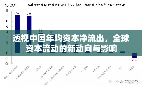 透視中國年均資本凈流出，全球資本流動(dòng)的新動(dòng)向與影響