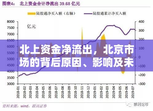 北上資金凈流出，北京市場(chǎng)的背后原因、影響及未來(lái)展望