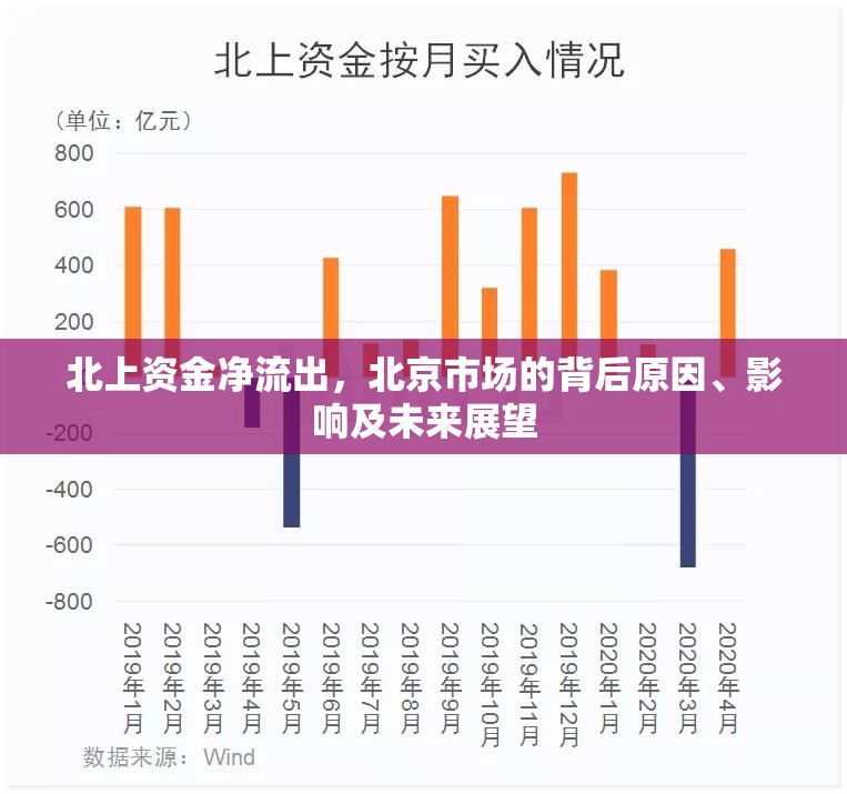 北上資金凈流出，北京市場(chǎng)的背后原因、影響及未來(lái)展望