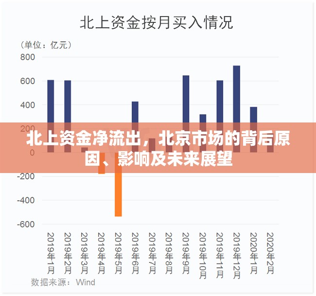 北上資金凈流出，北京市場(chǎng)的背后原因、影響及未來(lái)展望