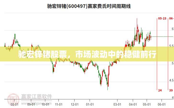 馳宏鋅鍺股票，市場(chǎng)波動(dòng)中的穩(wěn)健前行