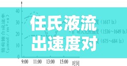 任氏液流出速度對(duì)實(shí)驗(yàn)結(jié)果的影響研究