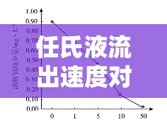 任氏液流出速度對(duì)實(shí)驗(yàn)結(jié)果的影響研究