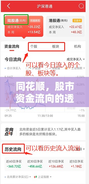 同花順，股市資金流向的透視之窗