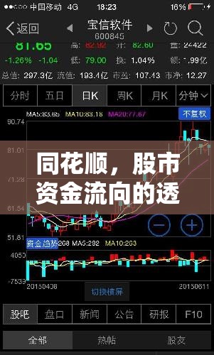 同花順，股市資金流向的透視之窗