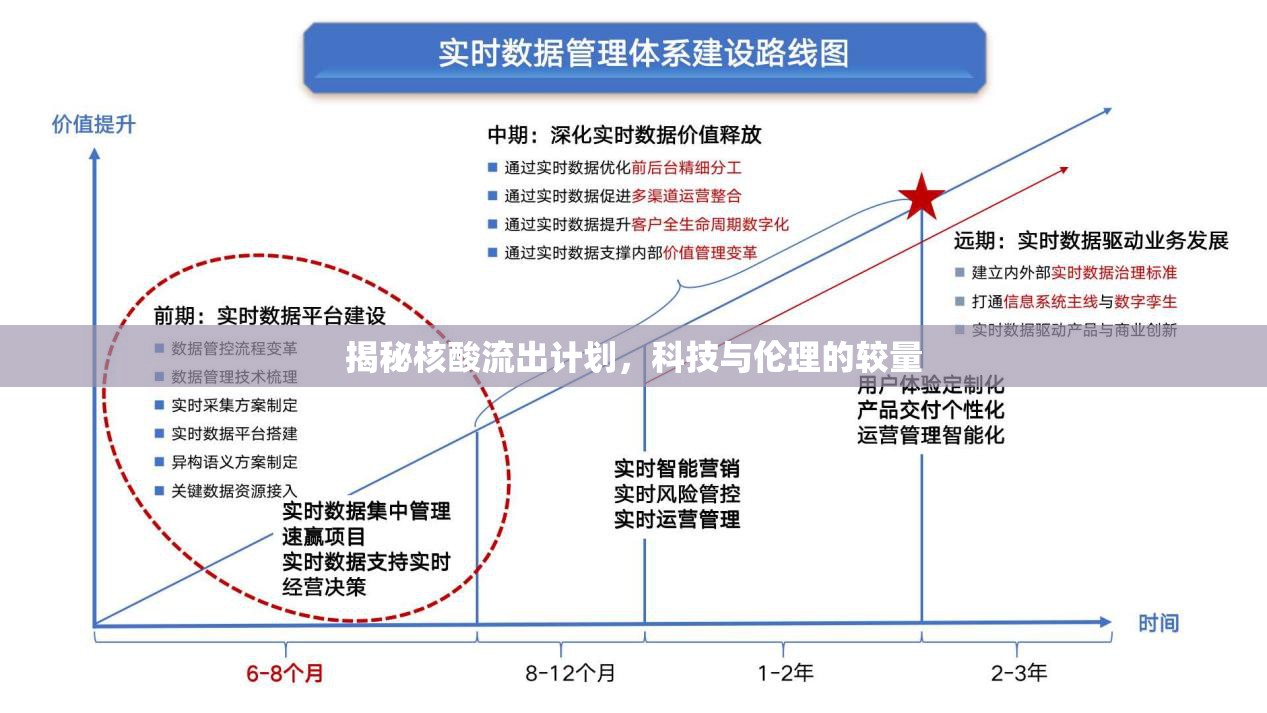 揭秘核酸流出計(jì)劃，科技與倫理的較量
