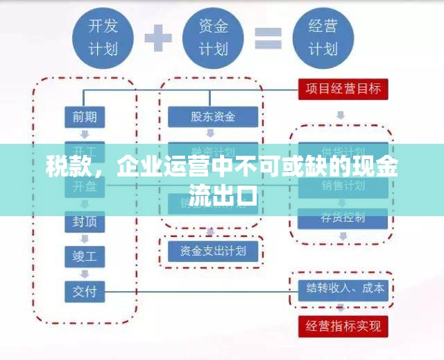 稅款，企業(yè)運營中不可或缺的現(xiàn)金流出口