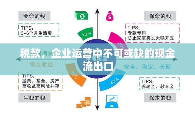 稅款，企業(yè)運營中不可或缺的現(xiàn)金流出口