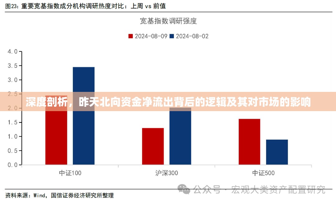 深度剖析，昨天北向資金凈流出背后的邏輯及其對(duì)市場(chǎng)的影響