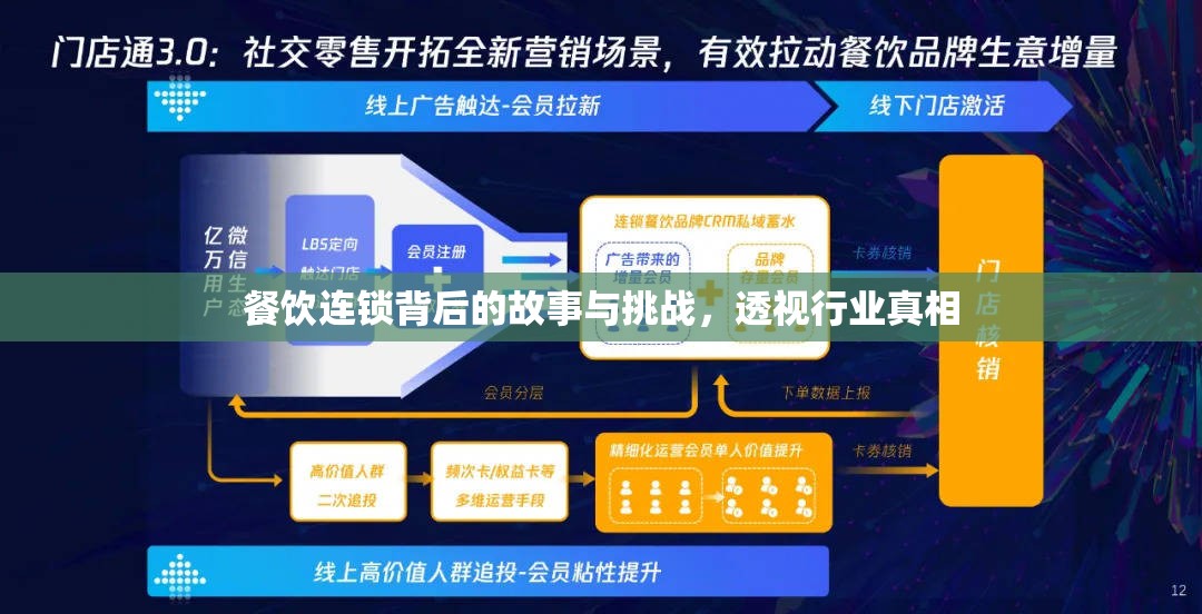餐飲連鎖背后的故事與挑戰(zhàn)，透視行業(yè)真相