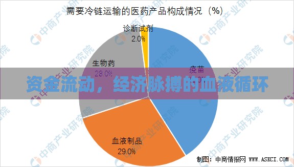 資金流動(dòng)，經(jīng)濟(jì)脈搏的血液循環(huán)