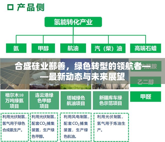 合盛硅業(yè)鄯善，綠色轉(zhuǎn)型的領(lǐng)航者——最新動(dòng)態(tài)與未來(lái)展望