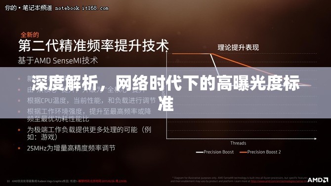 深度解析，網(wǎng)絡(luò)時(shí)代下的高曝光度標(biāo)準(zhǔn)