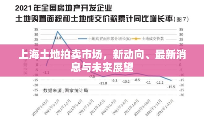 上海土地拍賣市場，新動(dòng)向、最新消息與未來展望
