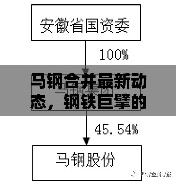 馬鋼合并最新動態(tài)，鋼鐵巨擘的重組與未來展望