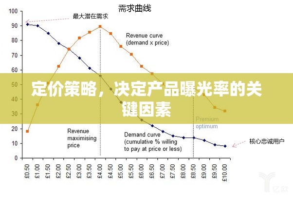 定價(jià)策略，決定產(chǎn)品曝光率的關(guān)鍵因素