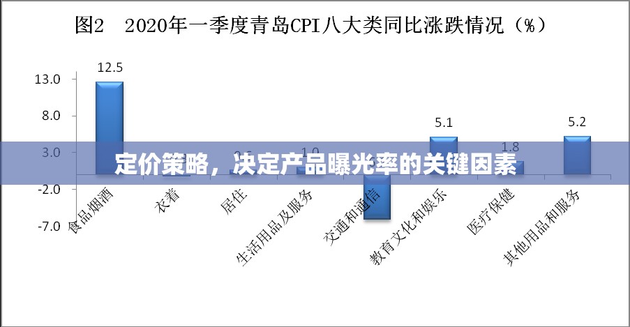 定價(jià)策略，決定產(chǎn)品曝光率的關(guān)鍵因素