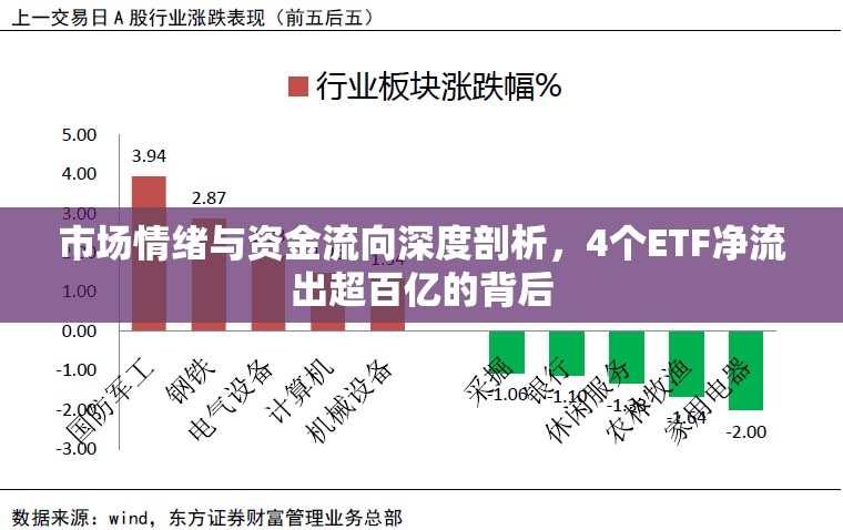 市場情緒與資金流向深度剖析，4個(gè)ETF凈流出超百億的背后