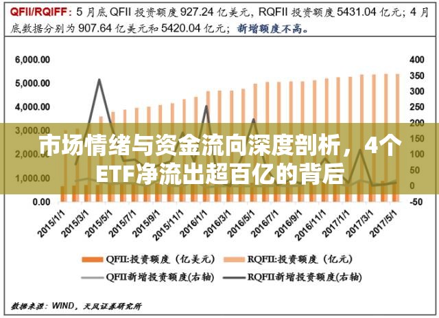 市場情緒與資金流向深度剖析，4個(gè)ETF凈流出超百億的背后