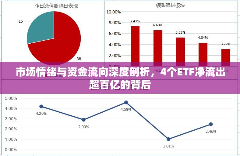 市場情緒與資金流向深度剖析，4個(gè)ETF凈流出超百億的背后
