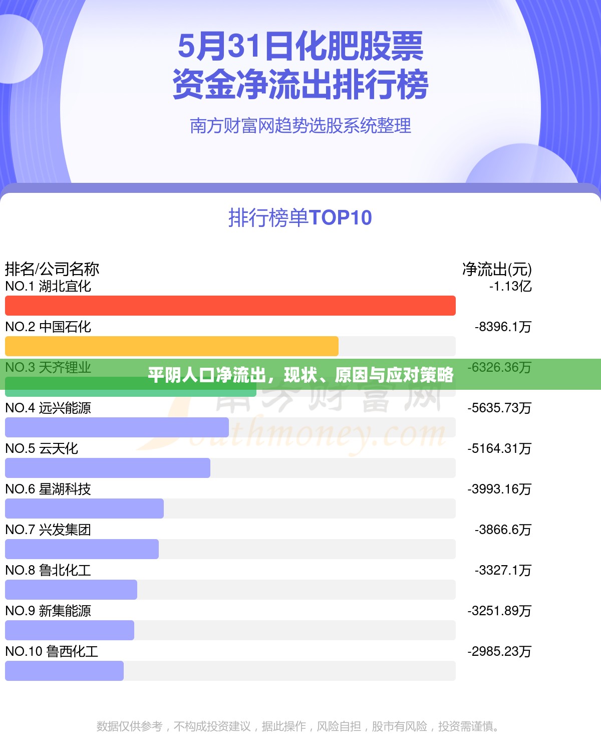 平陰人口凈流出，現(xiàn)狀、原因與應(yīng)對(duì)策略