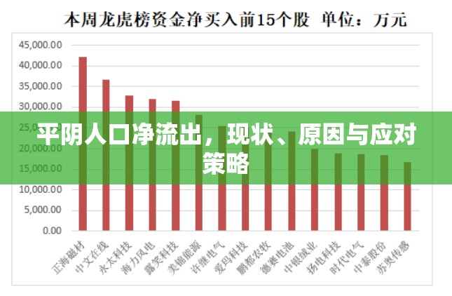 平陰人口凈流出，現(xiàn)狀、原因與應(yīng)對(duì)策略