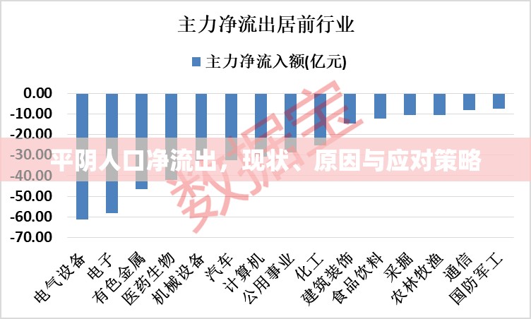 平陰人口凈流出，現(xiàn)狀、原因與應(yīng)對(duì)策略