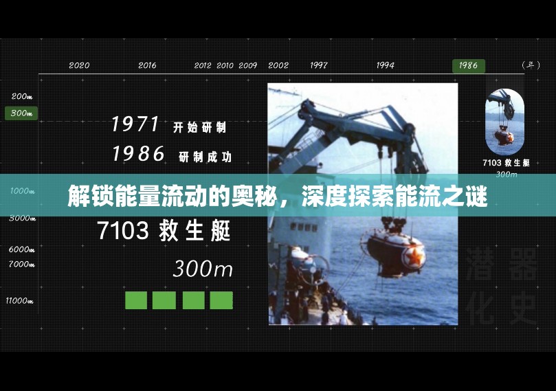 解鎖能量流動的奧秘，深度探索能流之謎