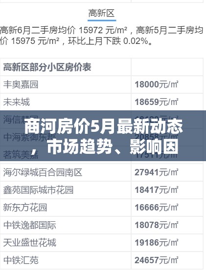 商河房?jī)r(jià)5月最新動(dòng)態(tài)，市場(chǎng)趨勢(shì)、影響因素及未來(lái)展望