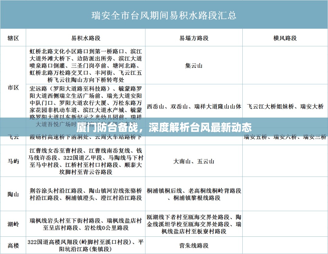 廈門(mén)防臺(tái)備戰(zhàn)，深度解析臺(tái)風(fēng)最新動(dòng)態(tài)