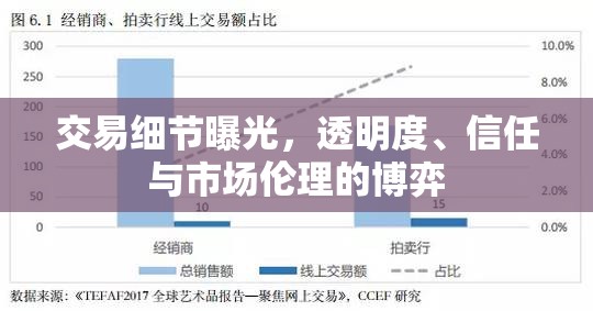 交易細節(jié)曝光，透明度、信任與市場倫理的博弈