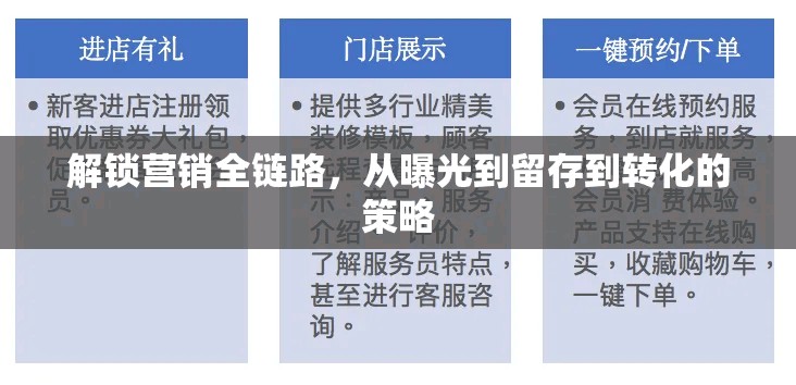 解鎖營銷全鏈路，從曝光到留存到轉(zhuǎn)化的策略