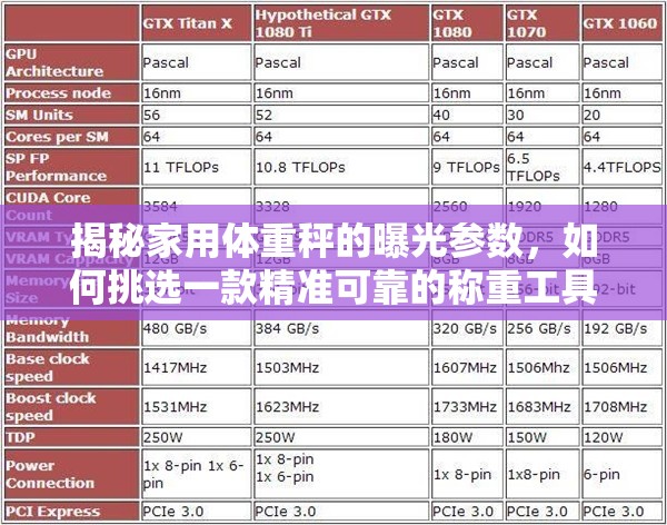 揭秘家用體重秤的曝光參數(shù)，如何挑選一款精準(zhǔn)可靠的稱(chēng)重工具？