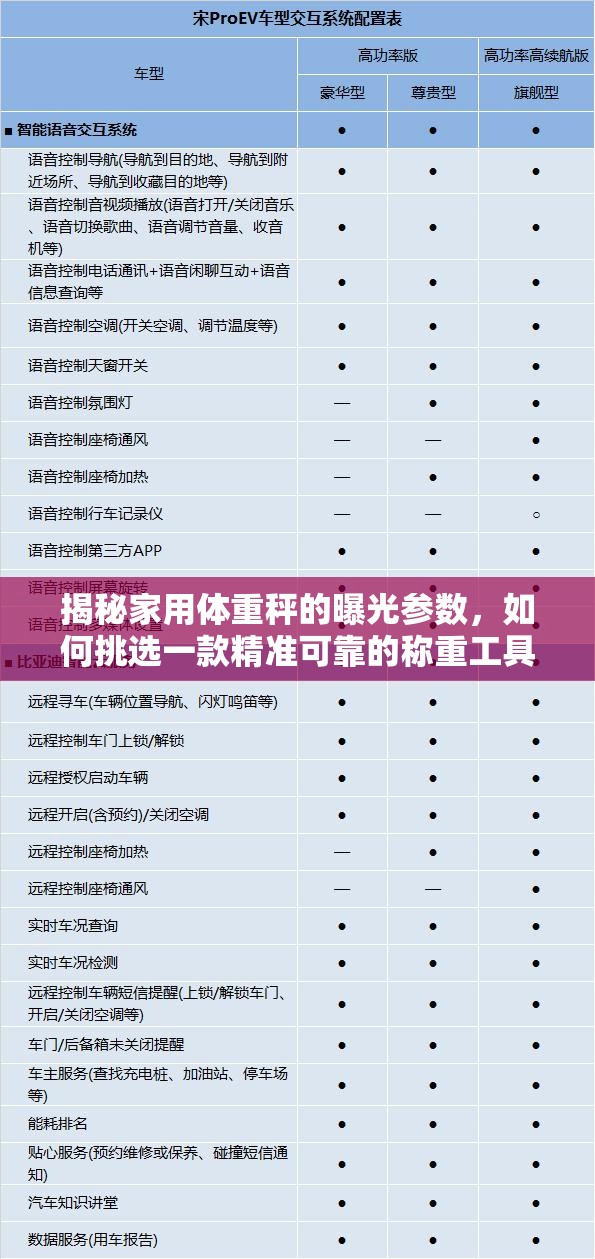 揭秘家用體重秤的曝光參數(shù)，如何挑選一款精準(zhǔn)可靠的稱(chēng)重工具？