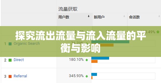 探究流出流量與流入流量的平衡與影響