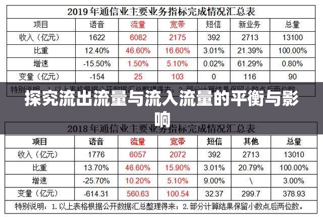 探究流出流量與流入流量的平衡與影響