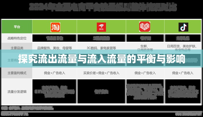 探究流出流量與流入流量的平衡與影響
