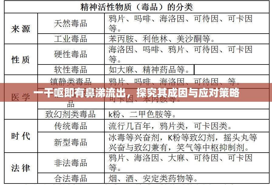 一干嘔即有鼻涕流出，探究其成因與應對策略