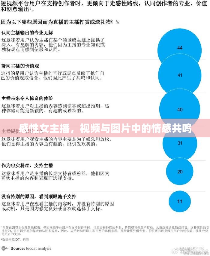 感性女主播，視頻與圖片中的情感共鳴
