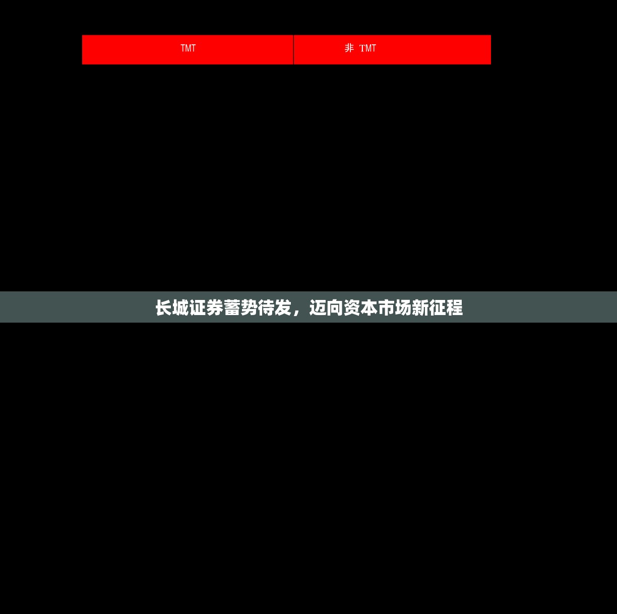 長城證券蓄勢待發(fā)，邁向資本市場新征程