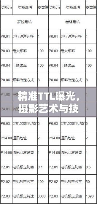 精準(zhǔn)TTL曝光，攝影藝術(shù)與技術(shù)的完美融合