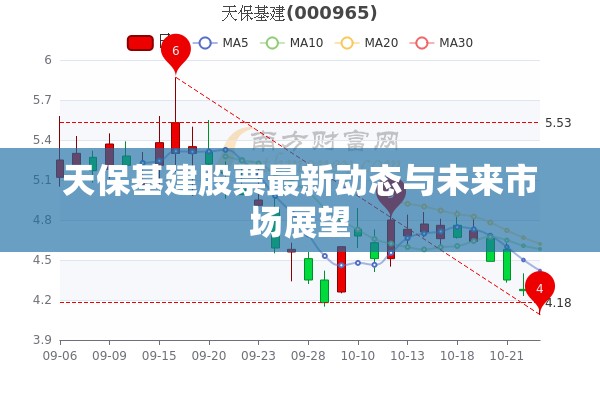 天保基建股票最新動(dòng)態(tài)與未來市場展望
