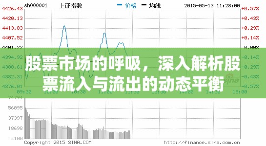 股票市場的呼吸，深入解析股票流入與流出的動態(tài)平衡