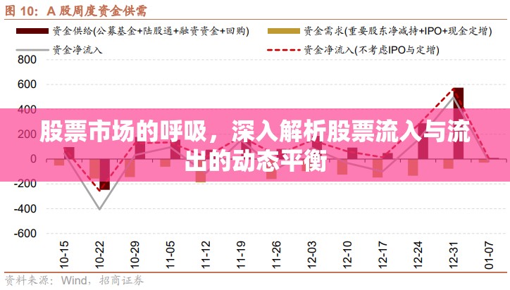 股票市場的呼吸，深入解析股票流入與流出的動態(tài)平衡