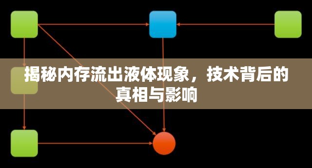 揭秘內(nèi)存流出液體現(xiàn)象，技術(shù)背后的真相與影響